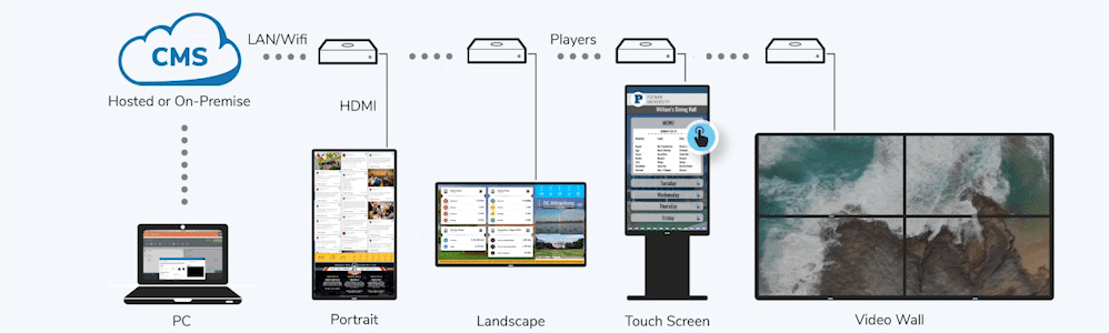 Management Software